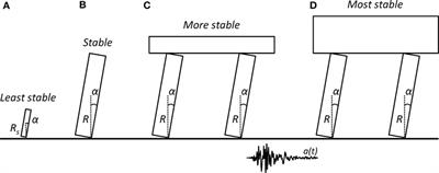 Comparative Assessment of Two Rocking Isolation Techniques for a Motorway Overpass Bridge